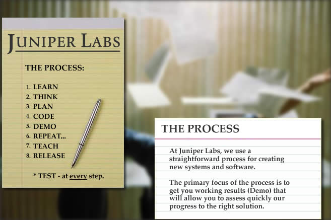 At Juniper Labs, we use a straightforward process for creating new software.  The primary focus of the process is to get you working results (Demo) that will allow you to assess quickly our progress to the right solution for your company.